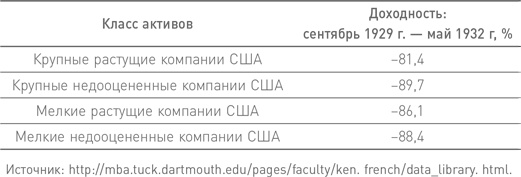 Манифест инвестора. Готовимся к потрясениям, процветанию и всему остальному