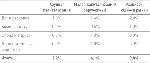 Манифест инвестора. Готовимся к потрясениям, процветанию и всему остальному