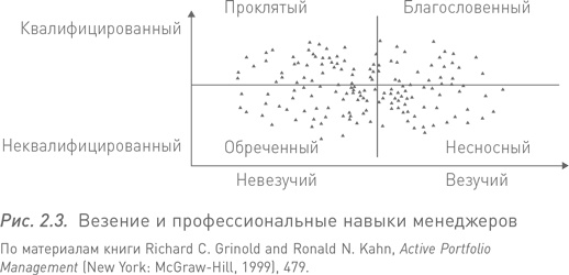 Манифест инвестора. Готовимся к потрясениям, процветанию и всему остальному