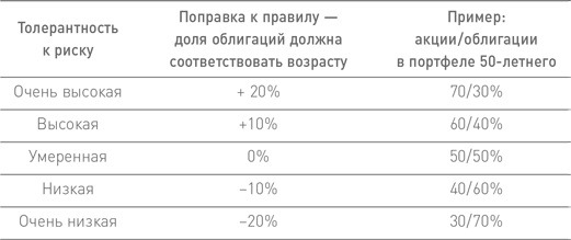 Манифест инвестора. Готовимся к потрясениям, процветанию и всему остальному