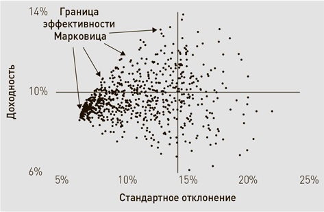 Манифест инвестора. Готовимся к потрясениям, процветанию и всему остальному