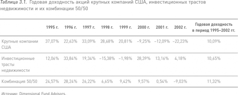 Манифест инвестора. Готовимся к потрясениям, процветанию и всему остальному