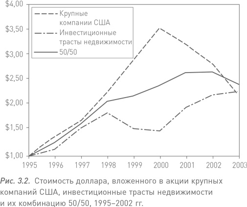 Манифест инвестора. Готовимся к потрясениям, процветанию и всему остальному