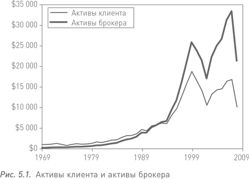 Манифест инвестора. Готовимся к потрясениям, процветанию и всему остальному