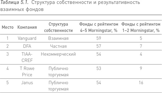 Манифест инвестора. Готовимся к потрясениям, процветанию и всему остальному