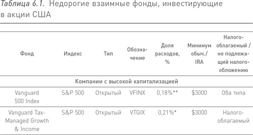 Манифест инвестора. Готовимся к потрясениям, процветанию и всему остальному