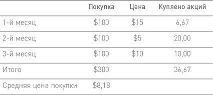 Манифест инвестора. Готовимся к потрясениям, процветанию и всему остальному