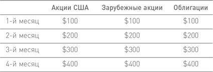 Манифест инвестора. Готовимся к потрясениям, процветанию и всему остальному