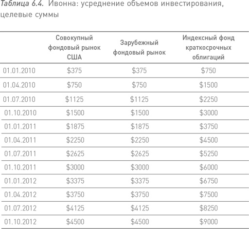 Манифест инвестора. Готовимся к потрясениям, процветанию и всему остальному