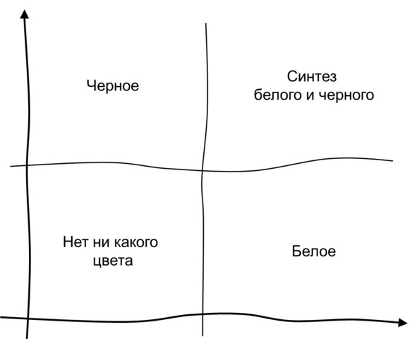 Гипермышление. управление сложностью