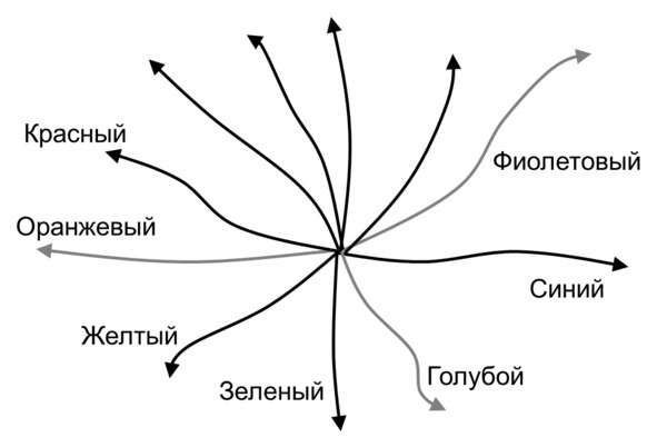 Гипермышление. управление сложностью