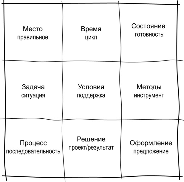 Гипермышление. управление сложностью