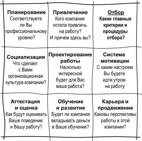 Гипермышление. управление сложностью