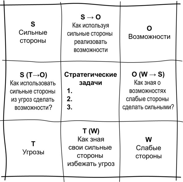 Гипермышление. управление сложностью