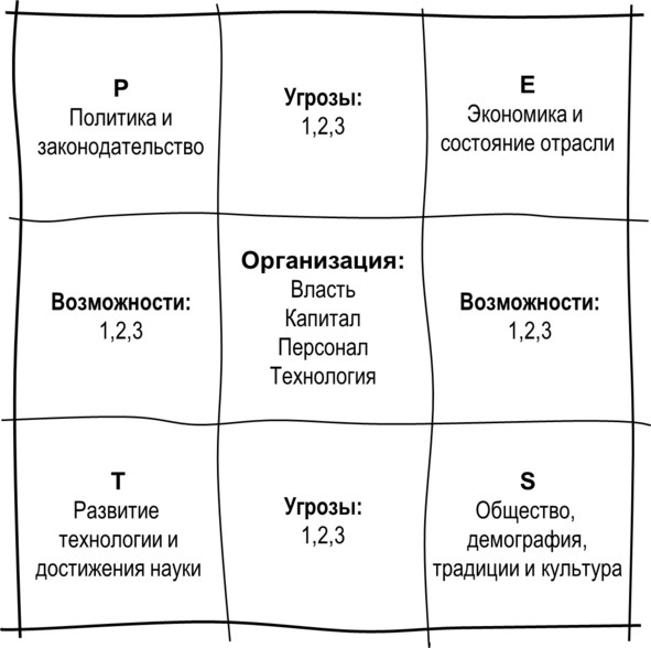 Гипермышление. управление сложностью