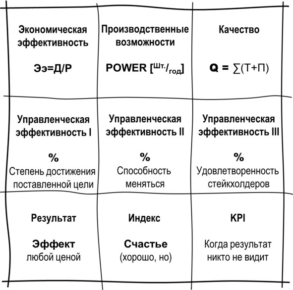 Гипермышление. управление сложностью