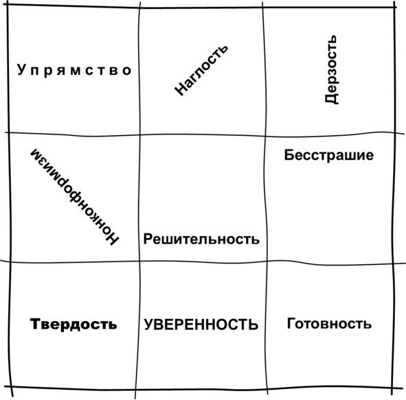 Гипермышление. управление сложностью