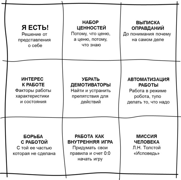 Гипермышление. управление сложностью