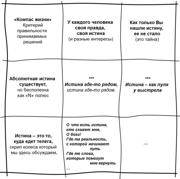 Гипермышление. управление сложностью