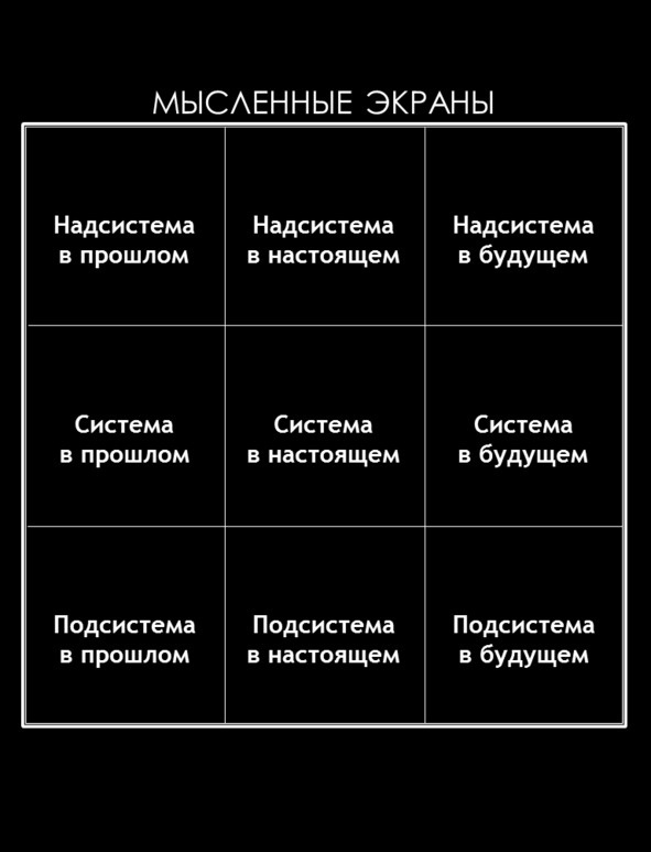 Матричный метод мышления. Принципы и приемы умственной работы