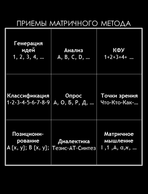 Матричный метод мышления. Принципы и приемы умственной работы