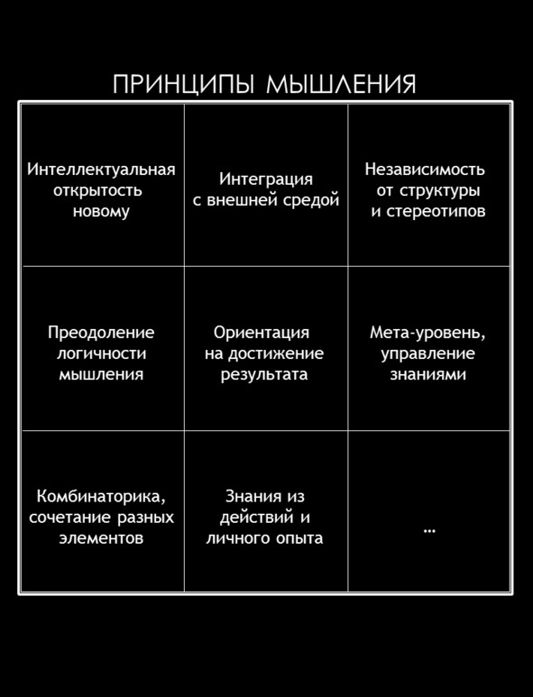 Матричный метод мышления. Принципы и приемы умственной работы