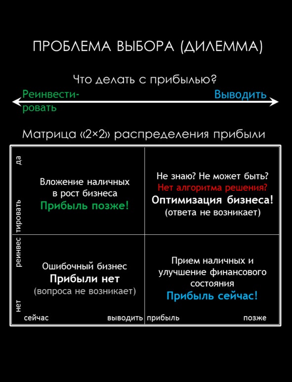 Матричный метод мышления. Принципы и приемы умственной работы