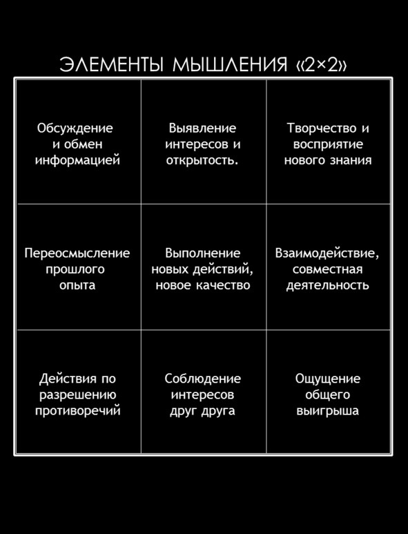 Матричный метод мышления. Принципы и приемы умственной работы