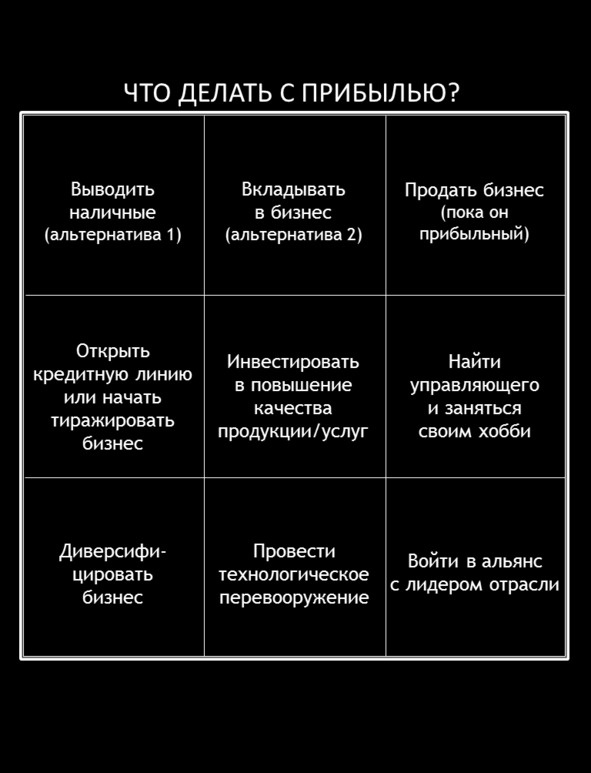 Матричный метод мышления. Принципы и приемы умственной работы