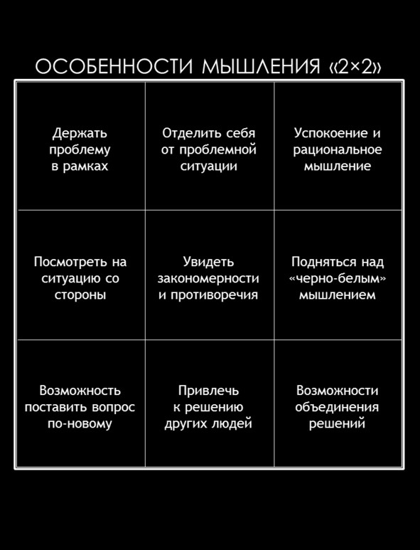 Матричный метод мышления. Принципы и приемы умственной работы