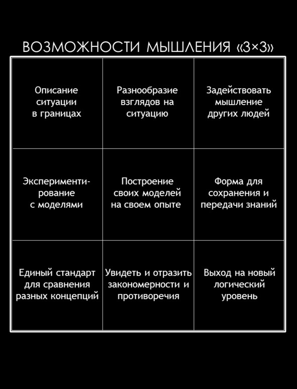 Матричный метод мышления. Принципы и приемы умственной работы