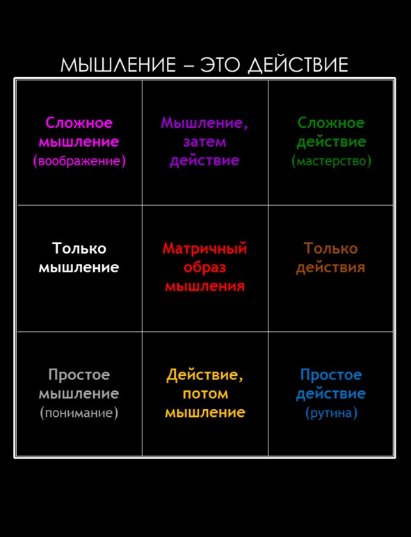 Матричный метод мышления. Принципы и приемы умственной работы