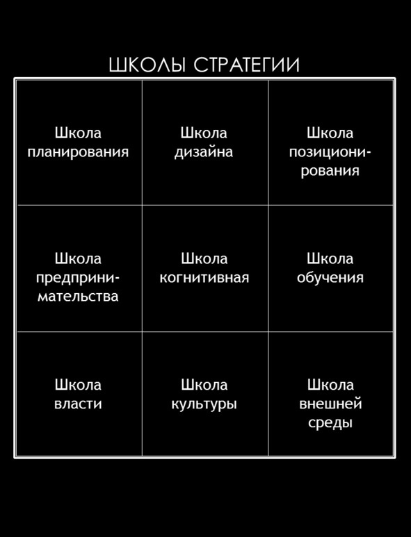 Матричный метод мышления. Принципы и приемы умственной работы