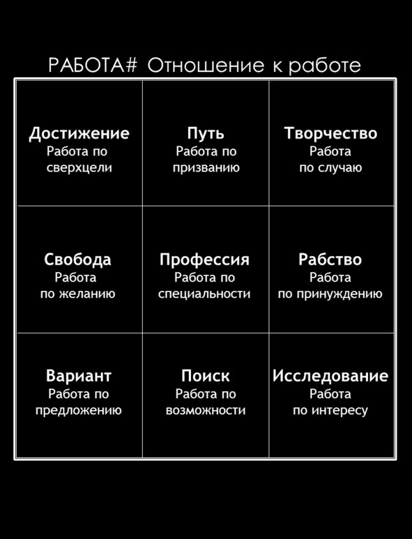 Матричный метод мышления. Принципы и приемы умственной работы