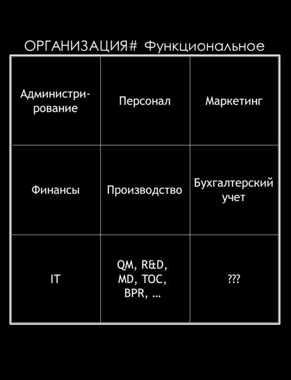 Матричный метод мышления. Принципы и приемы умственной работы