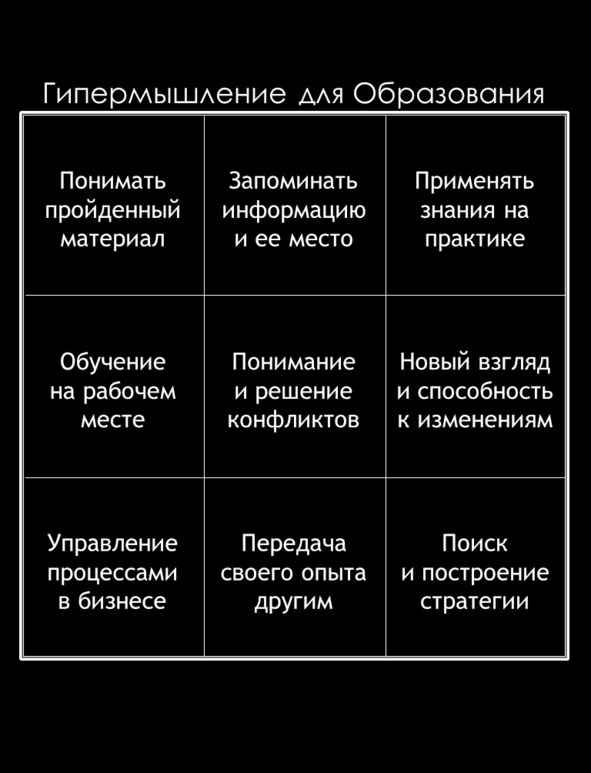 Матричный метод мышления. Принципы и приемы умственной работы