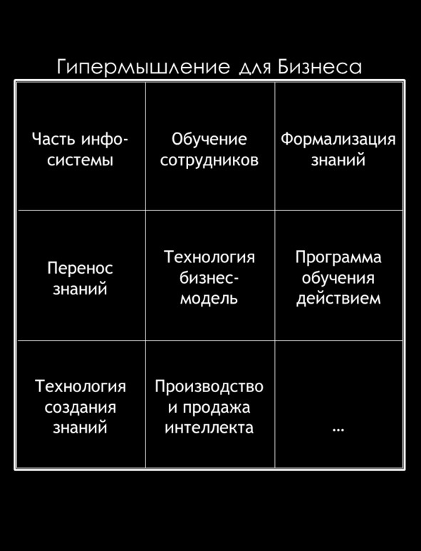 Матричный метод мышления. Принципы и приемы умственной работы