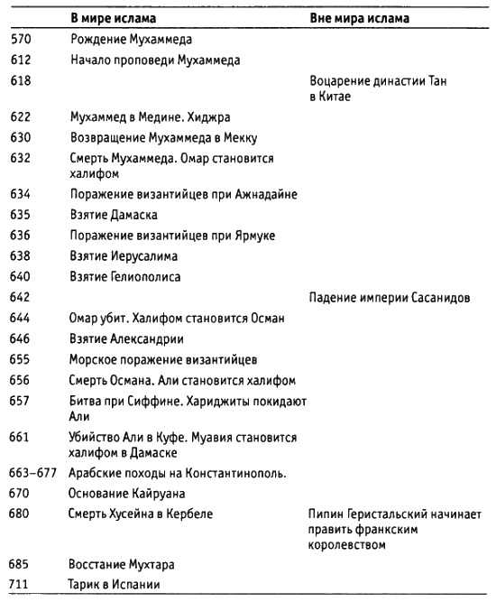 Харун Ар-Рашид и времена "Тысячи и одной ночи"