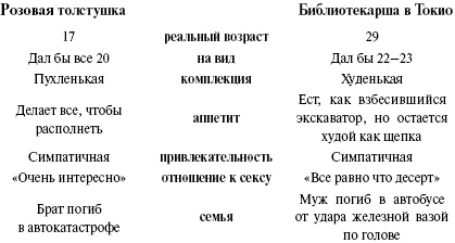 Суси-нуар. Занимательное муракамиедение