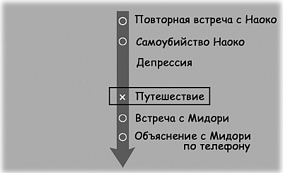 Суси-нуар. Занимательное муракамиедение