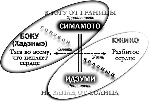 Суси-нуар. Занимательное муракамиедение