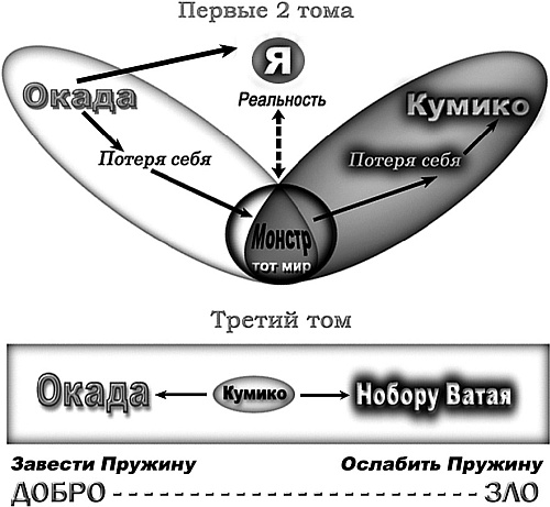 Суси-нуар. Занимательное муракамиедение