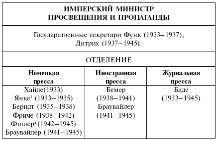 Йозеф Геббельс. Особенности нацистского пиара