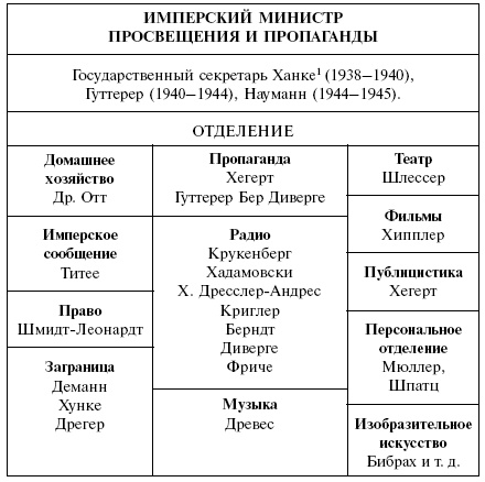 Йозеф Геббельс. Особенности нацистского пиара