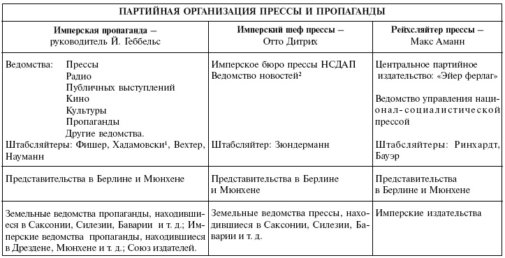 Йозеф Геббельс. Особенности нацистского пиара