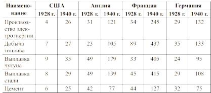 Русский царь Иосиф Сталин