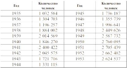 Русский царь Иосиф Сталин