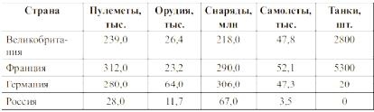 Русский царь Иосиф Сталин