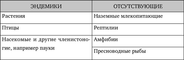 Эволюция: Неопровержимые доказательства