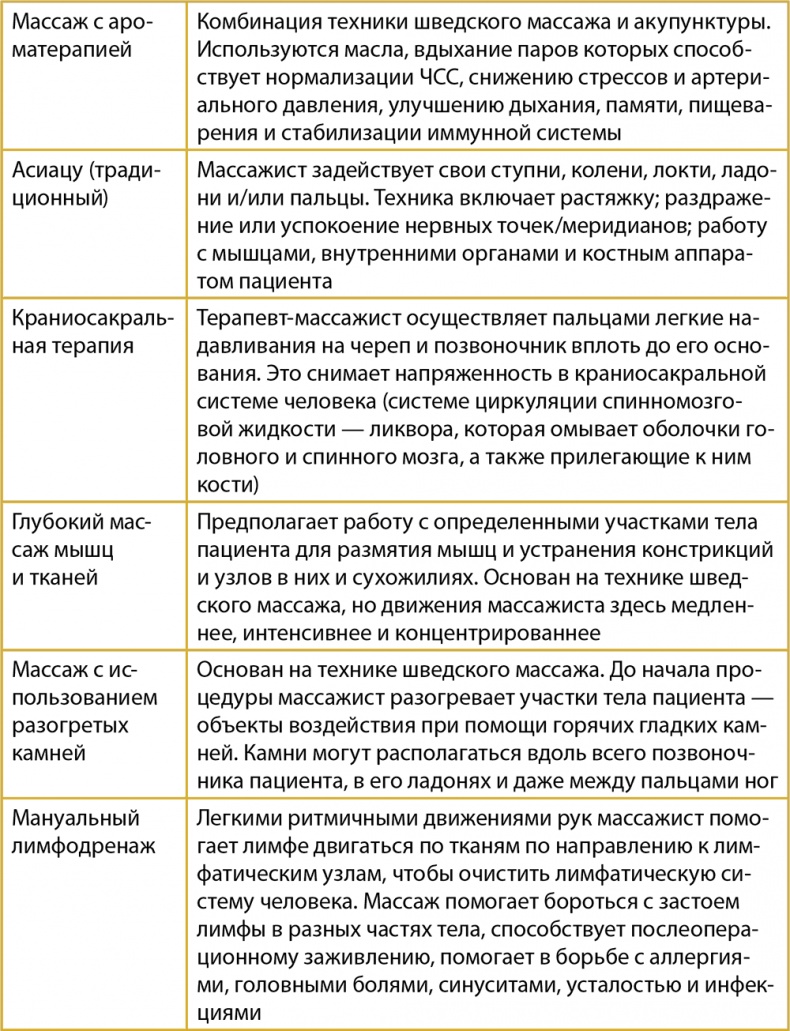 Одна привычка в неделю. Измени себя за год